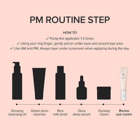 Beauty of Joseon Revive Eye Serum Ginseng + Retinal