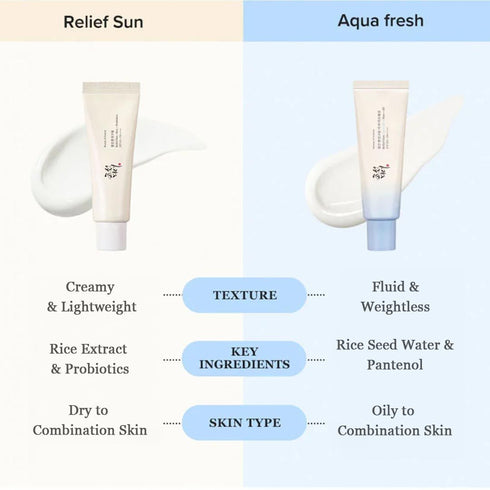 Beauty Of Joseon Relief Sunscreen Rice + Probiotics SPF 50+ PA++++