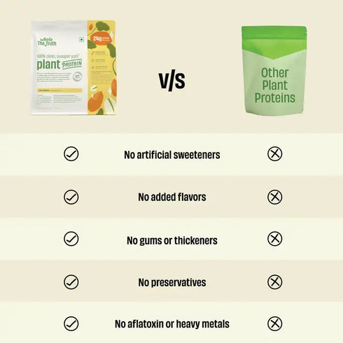 Whole The Truth Pista Badaam 24g Plant Protein