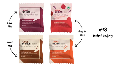 Whole The Truth Personalised Box - Pack of 48 Mini Protein Bars