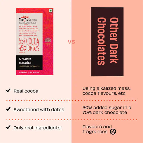 Whole The Truth 55% Dark Cocoa Bar Sweetened with Dates