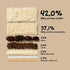 Whole The Truth Cold Coffee 24 g Protein Powder