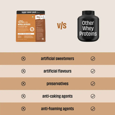 Whole The Truth Cold Coffee 24 g Protein Powder