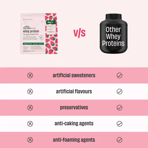 Whole The Truth Strawberry Shake 24 g Protein Powder
