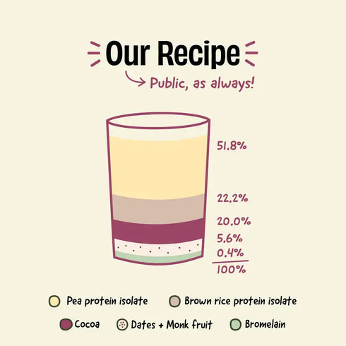 Whole The Truth Double Cocoa 25g Plant Protein