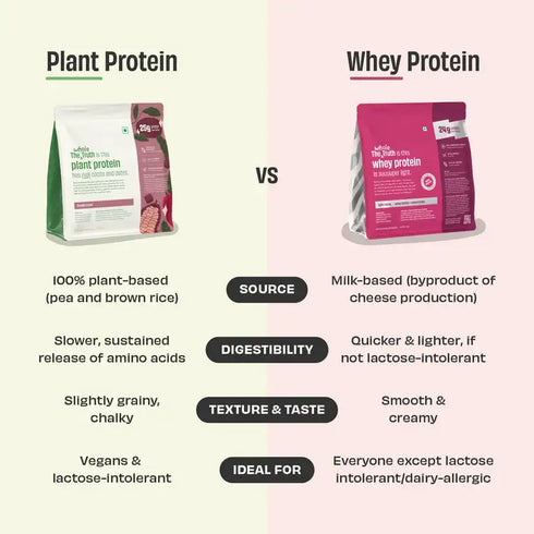 Whole The Truth Double Cocoa 25g Plant Protein
