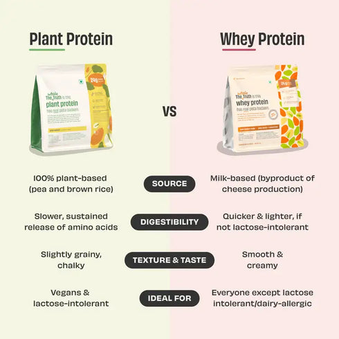 Whole The Truth Pista Badaam 24g Plant Protein