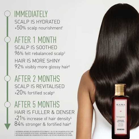 Kama Ayurveda Bringaras Invigorating Scalp Hair Oil