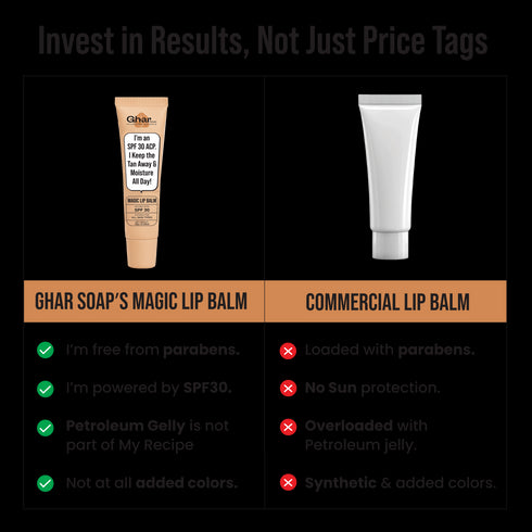 Ghar Soap Magic Lip Balm