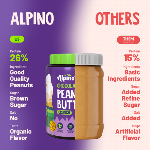 Alpino Chocolate Peanut Butter Crunch