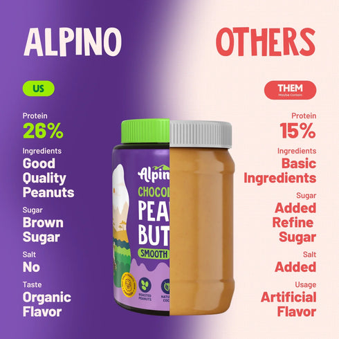 Alpino Chocolate Peanut Butter Smooth