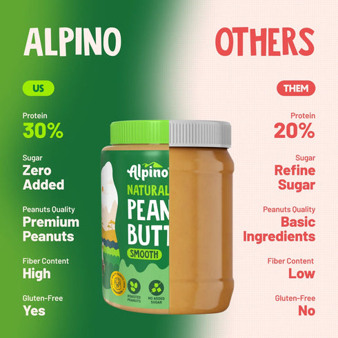 Alpino Natural Peanut Butter Smooth