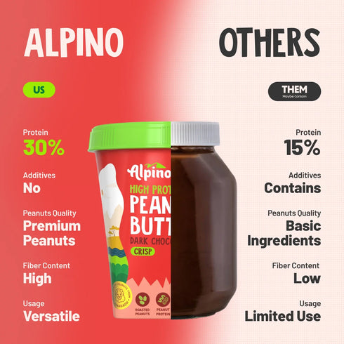 Alpino High Protein Dark Chocolate Peanut Butter Crisp