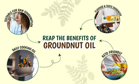 Tata Simply Better Groundnut (Peanut) Oil 1L | 100% Pure | Unrefined & Cold-pressed | Hexane-Free