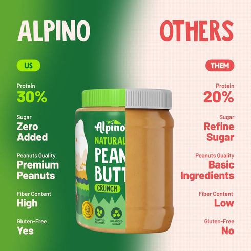 Alpino Natural Peanut Butter Crunch