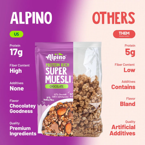 Alpino Super Muesli Chocolate