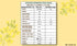 Tata Simply Better Mustard Oil 1L | 100% Pure | Unrefined & Cold-pressed | Hexane-Free