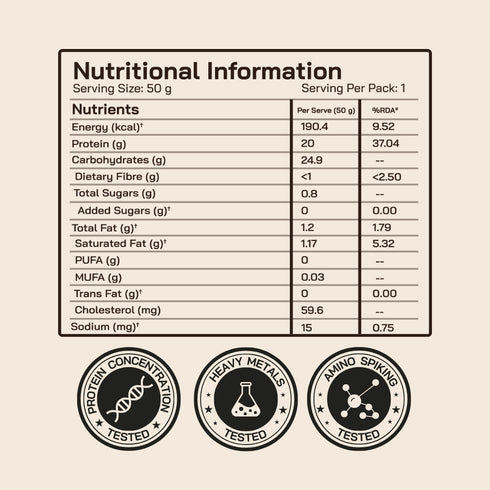 Fitfeast Protein Sachet - Coffee Flavour (Each 50g ) | As Seen on Shark Tank
