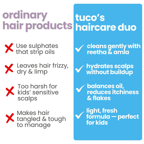 Tuco Haircare Combo Shampoo 300ml + Conditioner 100g