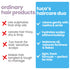 Tuco Haircare Combo Shampoo 300ml + Conditioner 100g