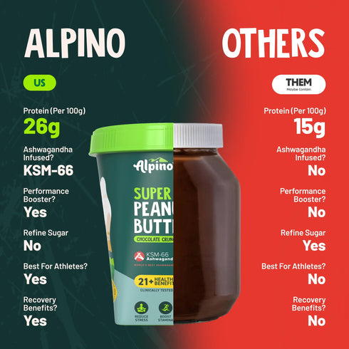 Alpino Super Peanut Butter Chocolate Crunch