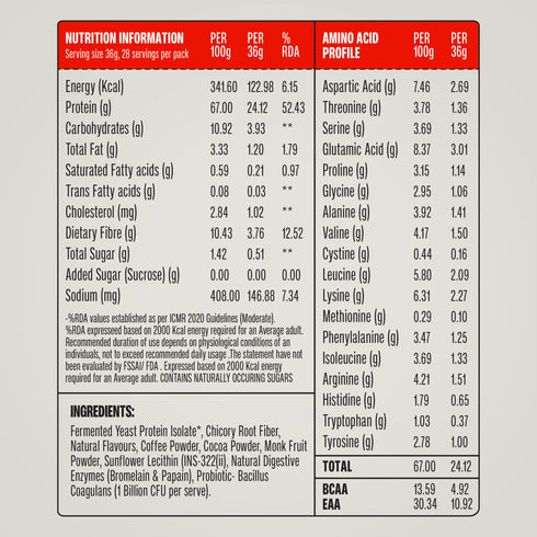Superyou Coffee Fermented Yeast Protein 1Kg + Creatine Monohydrate Combo