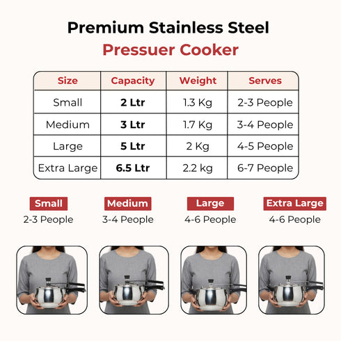 Vinod Doniv Stainless Steel Sandwich Bottom Pressure Cooker With Inner Lid 6.5 Ltr Amaze Series Induction Friendly
