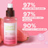 PureSense Pink Guava Face Toner | From the makers of Parachute Advansed