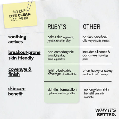 Ruby's Organics Skin Tint Mattifying Foundation LM 01.5 LightMedium