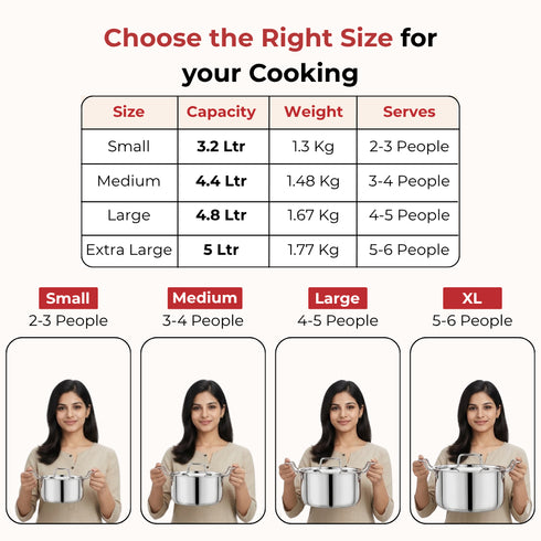 Vinod Doniv Majestic Stainless Steel Sandwich Bottom Sauce Pot With Lid 22 cm 4.5 ltr Induction Friendly