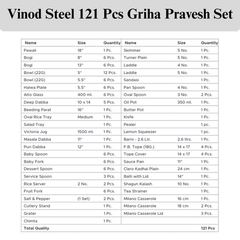 Vinod 121 Pieces Deluxe Griha Pravesh Set a Grand Gifting Collection for Weddings Anniversaries and Special Auspicious Occasions