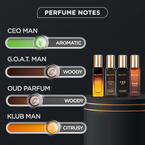 Bella Vita Luxury Perfume Gift Set For Men