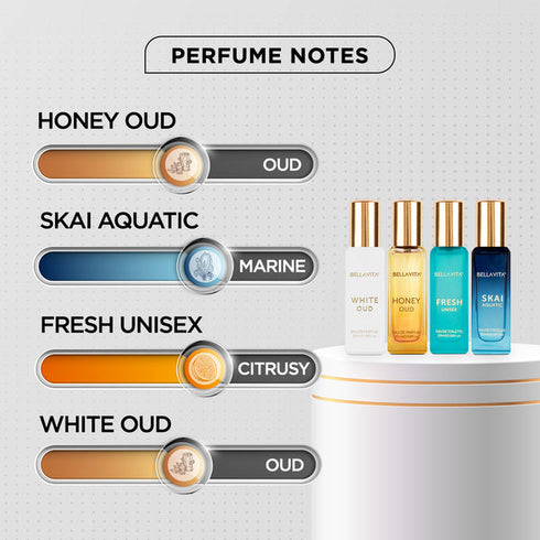 Bella Vita Luxury Unisex Perfume Gift Set