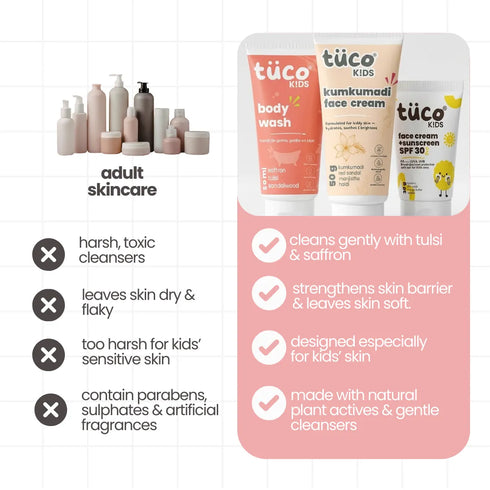 Tuco Travel Skincare Kit for kids