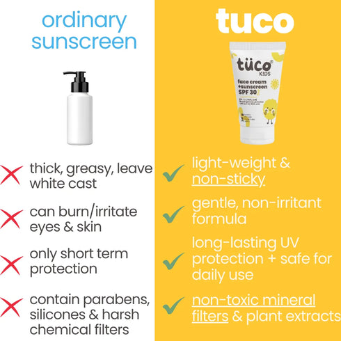Tuco Kids Sunscreen (SPF 30)