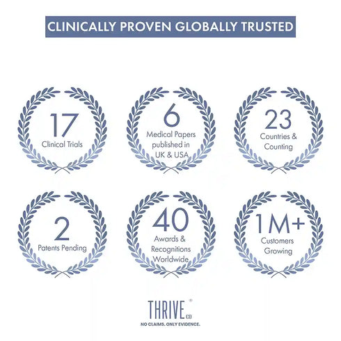 Thriveco Stretch Marks Expert Serum Cream