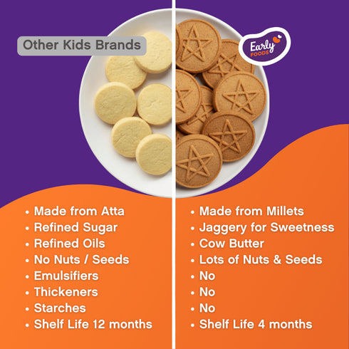 Early Foods Ragi and Choco Jaggery Cookies