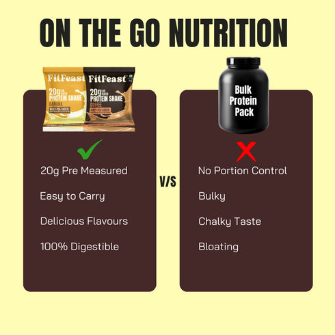 Fitfeast Assorted Protein Sachet Pack – Banana & Coffee Flavour