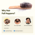 Theearthcollective in Hair Density Tonic Intense Hair Fall Excessive Hair Fall & Hair Growth Advanced 3 Level Therapy