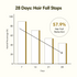 Theearthcollective in Hair Density Tonic Intense Hair Fall Excessive Hair Fall & Hair Growth Advanced 3 Level Therapy