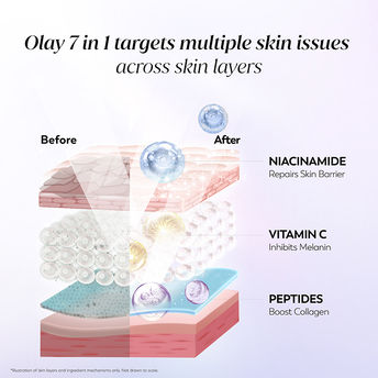 Olay 7 in 1 Gel Moisturizer with Niacinamide | Vitamin C | Collagen Peptide