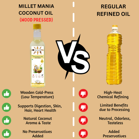 Millet Mania Coconut Oil