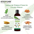 Goodcare Turmeric Face wash & Neem Guard Body Oil Glow Combo