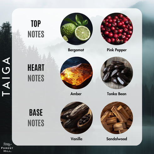 Forest Hill Taiga Eau De Parfum