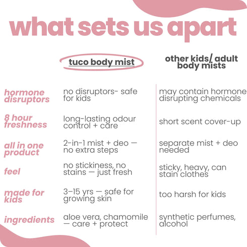 Tuco Natural Body Mist for Girls