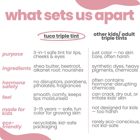 Tuco Beetroot Lip Cheek & Eye Tint