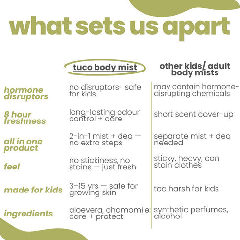 Tuco Everyday Body Mist for Boys