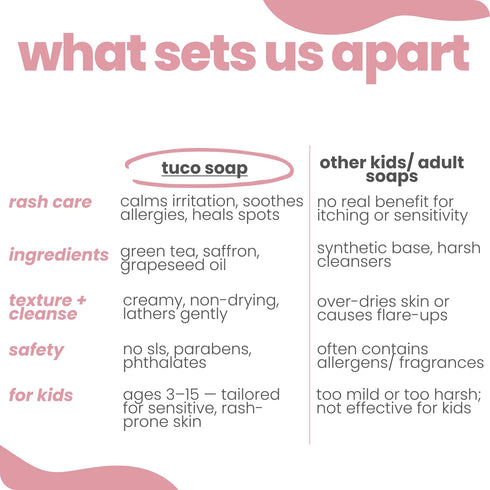 Tuco Bye skin rash natural soap for kids