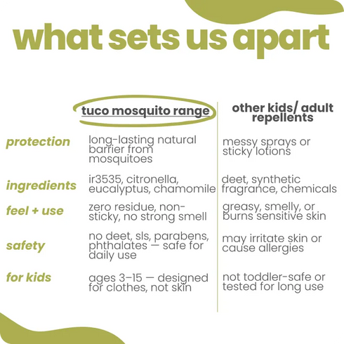 Tuco Mosquito Protection Pack (Lotion + Spray + Patches)