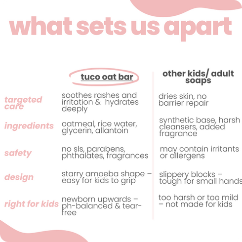 Tuco Kids Oat Bathing Bar for Baby & Newborn